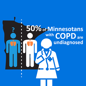 50 percent of Minnesotans with COPD are undiagnosed