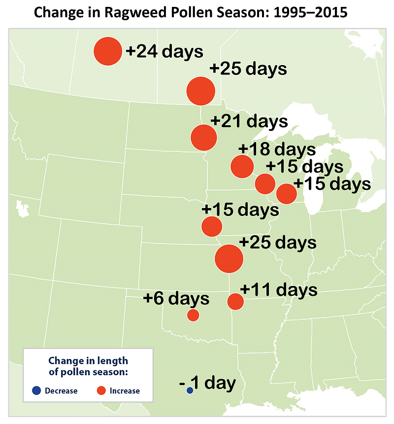 Change in Ragweed Pollen Season, 1995-2015