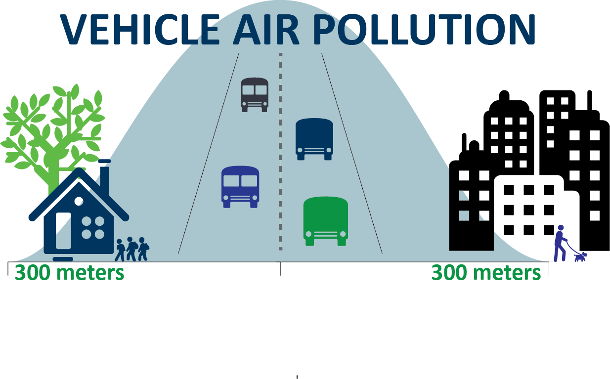 air pollution from cars statistics