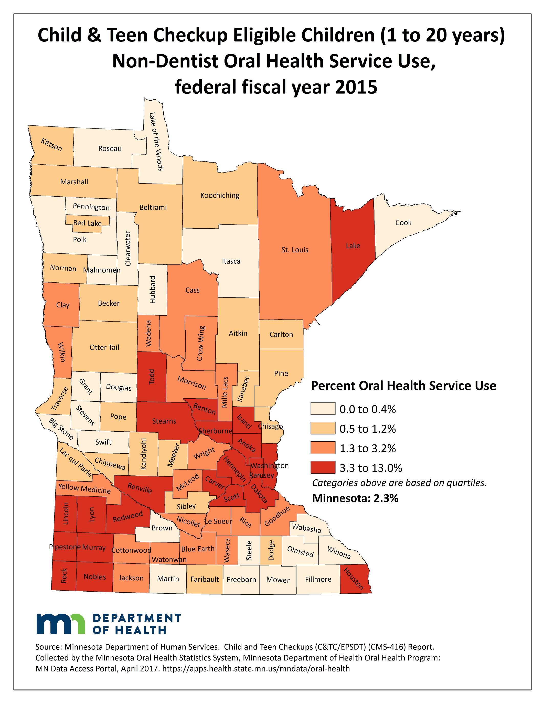 Nondentist services use Medicaid children MN Public Health Data Access MN Dept. of Health