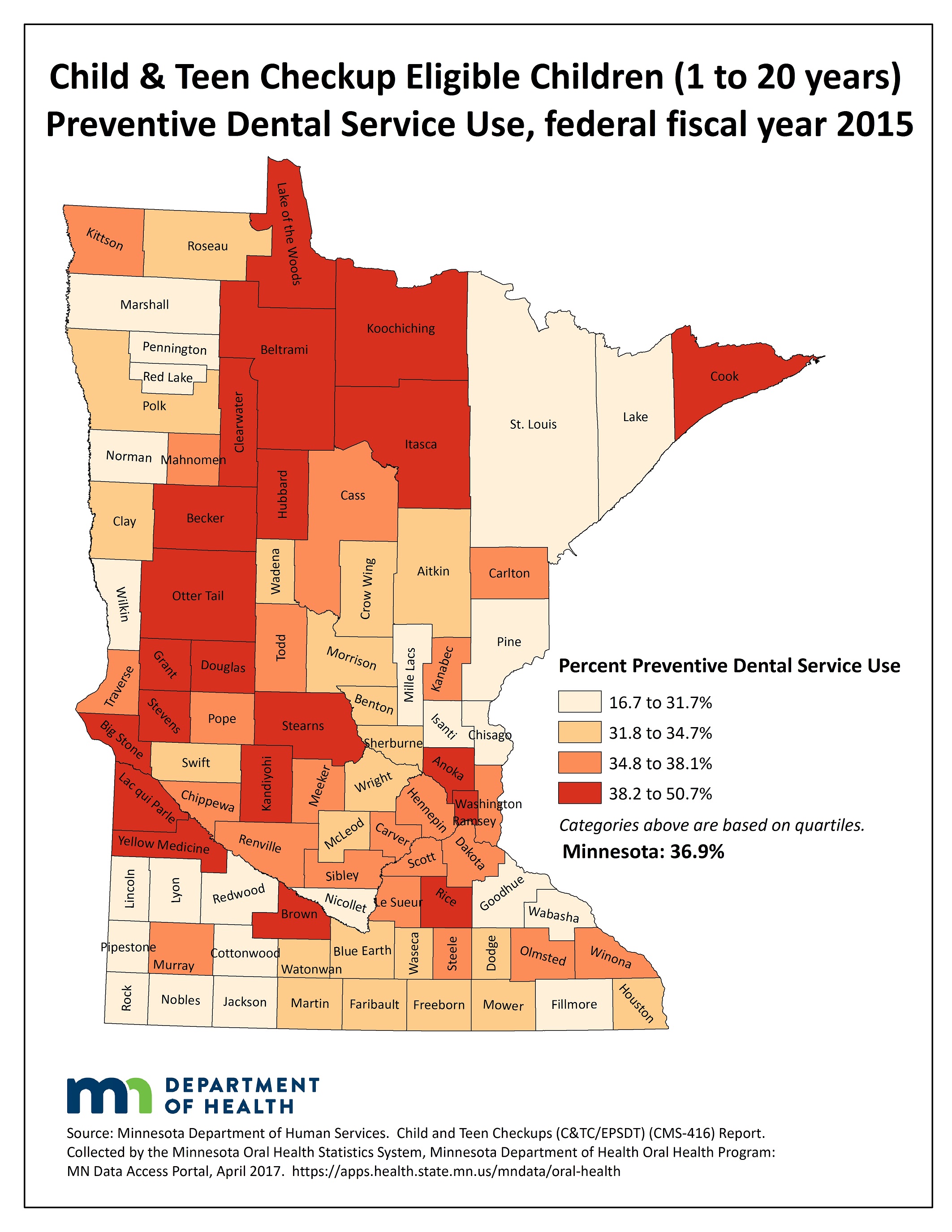 Preventive dental treatment use Medicaid children MN Public Health