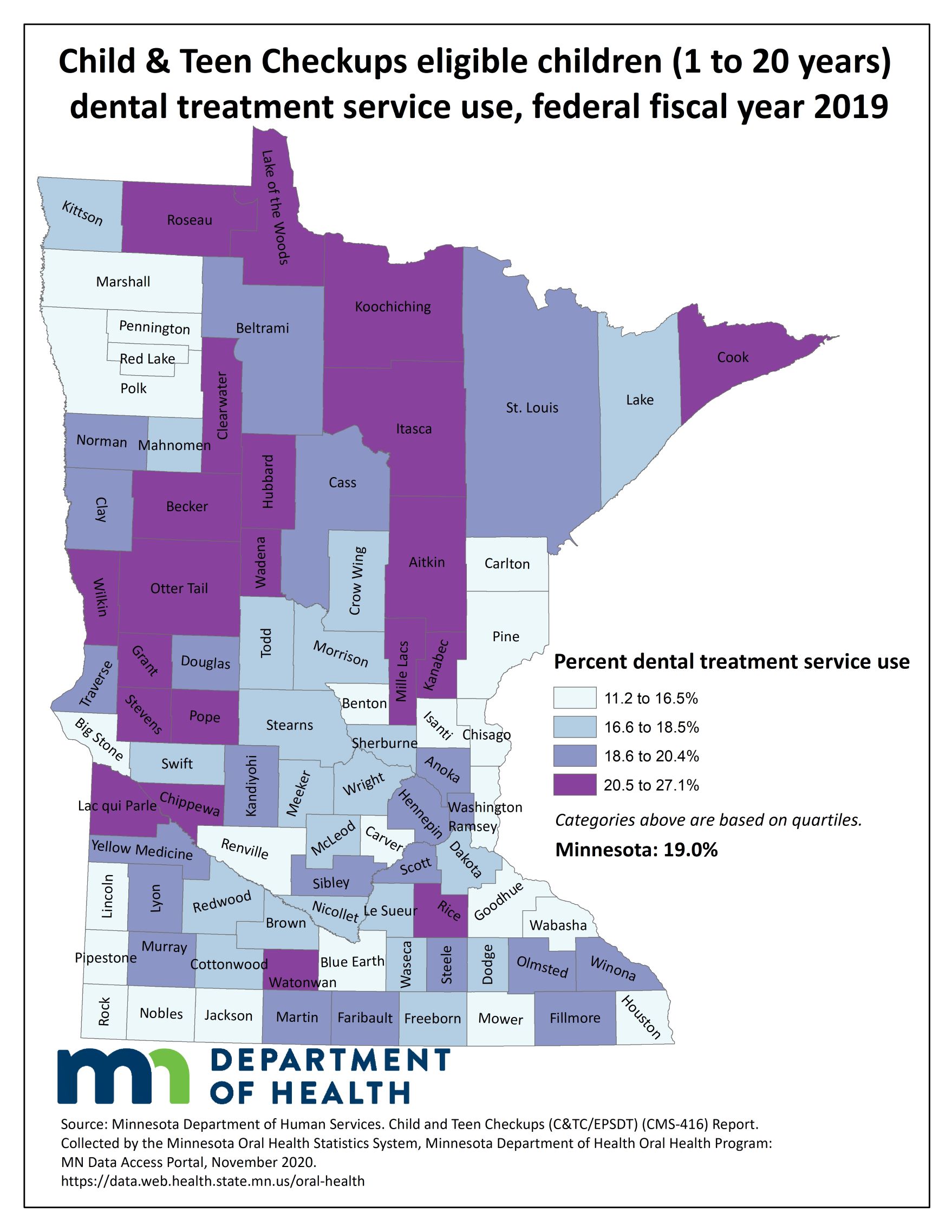 Dental Services Use Medicaid Children: Minnesota Public Health Data ...